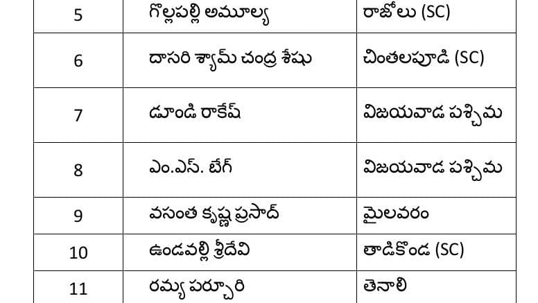 స్వశక్తితో ఎదిగిన నాయకులకు శుభాకాంక్షలు