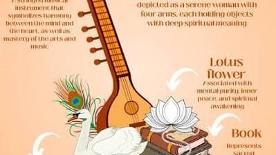సరస్వతి చేతిలో వీణ.. తొలి నుంచే కాదు, తరువాతి చిహ్నమే!