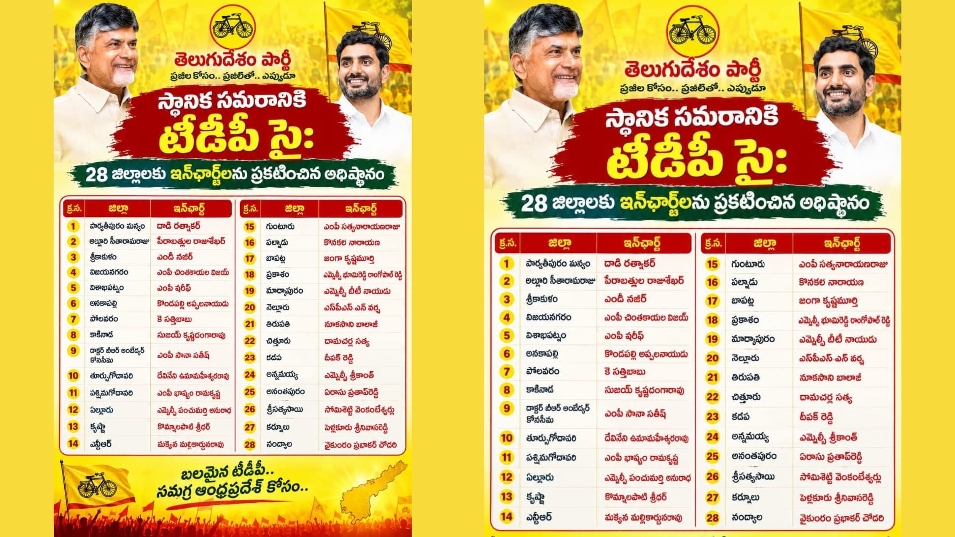 స్థానిక సమరానికి టీడీపీ సై.. 28 జిల్లాలకు ఇన్‌ఛార్జ్‌ల ప్రకటన